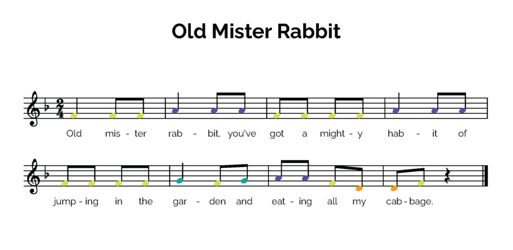 Old Mister Rabbit Notation in Color